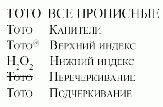 ������� �������� ����������� � ������