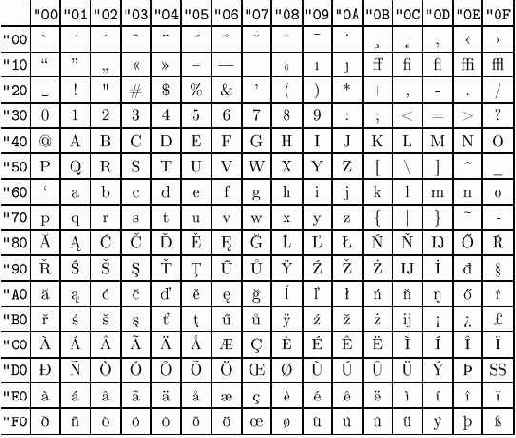 ������� ���������. ������: ��������� T1.