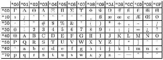 ������� ���������. ������: ��������� T1.