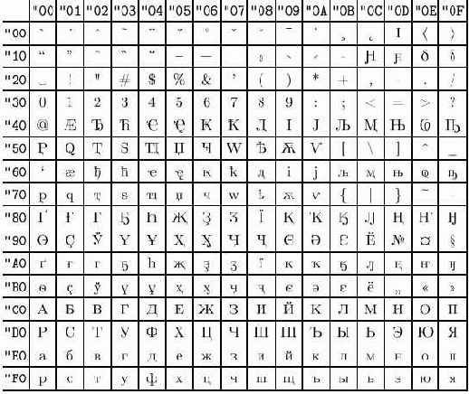 ������� � ���������� ���������.