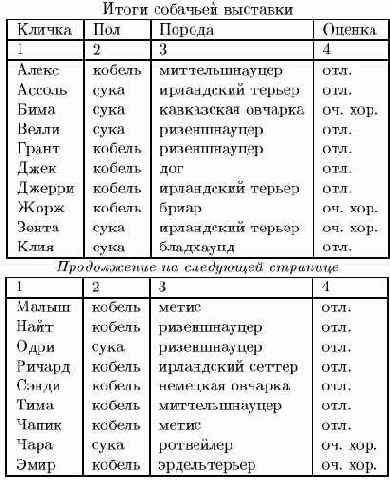 �������, �������������� �� ��������� �������