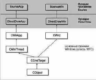 �������� ������� � ��������� Bounce