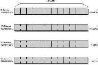 ����������� ���������� � ������