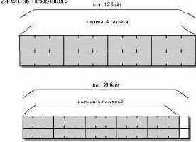 ��� ��������� 24������ �����������