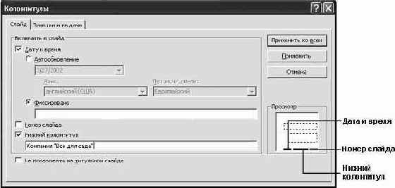 ���������� �������� � ������� ������������