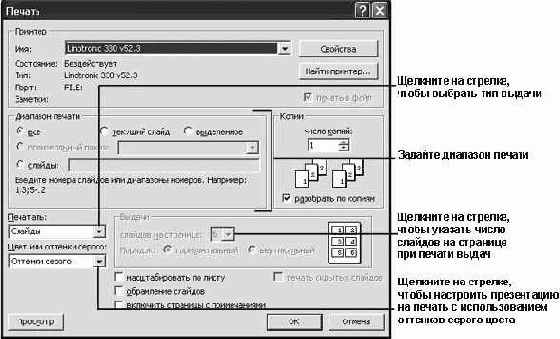 ������ �����������