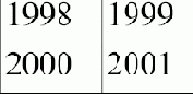 ��������� ���������� ������� Distribute Columns Evenly