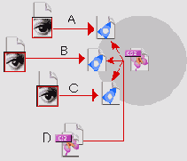 ���������� �������� ��������