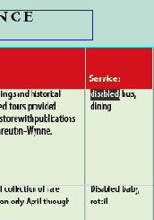 ��������� ���������� ����������� � ���� ������