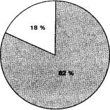 ���������� ������� ���������