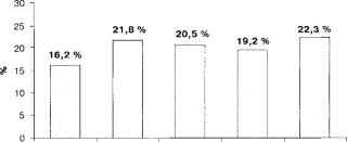 ���������� ������� ���������