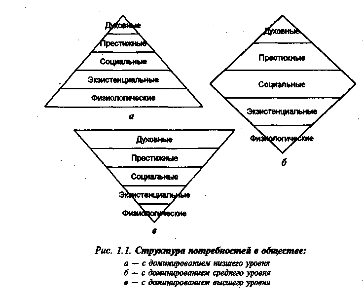 ���������� ����������. �������� ������