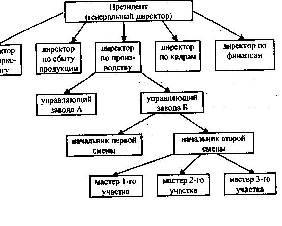 ���������� ����������. �������� ������