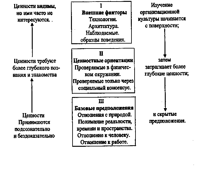 ���������� ����������. �������� ������