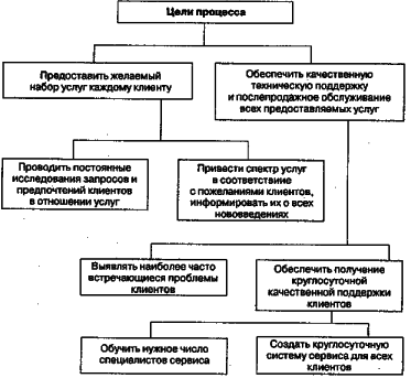 ������ - ���������� �����������