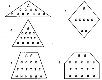 ������ - ���������� �����������