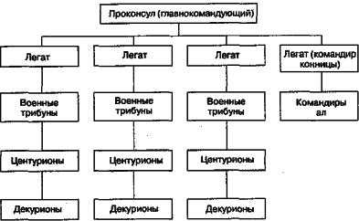 ������ - ���������� �����������