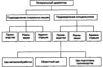 ������ - ���������� �����������