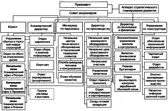 ������ - ���������� �����������