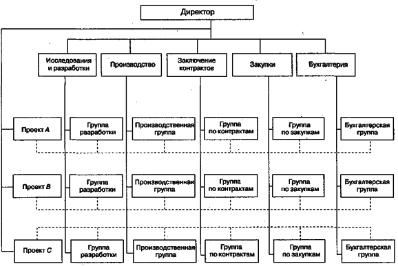 ������ - ���������� �����������