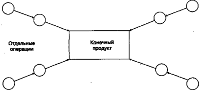 ������ - ���������� �����������