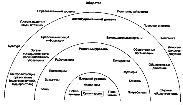 ������ - ���������� �����������