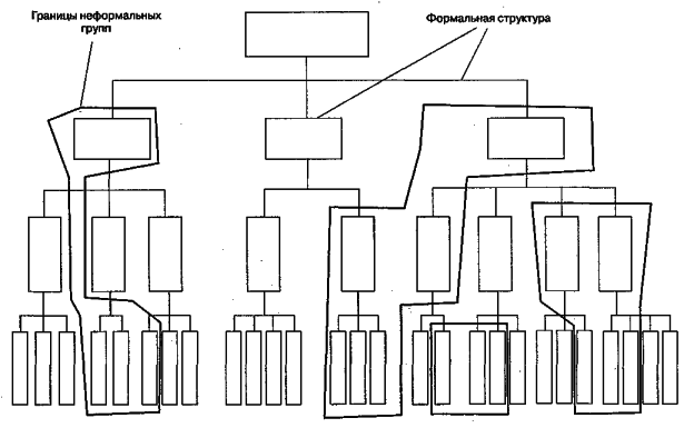 ������ - ���������� �����������