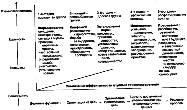 ������ - ���������� �����������