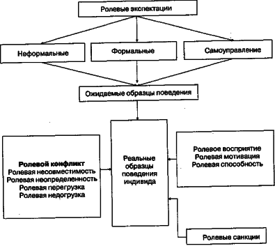 ������ - ���������� �����������