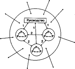 ������ - ���������� �����������