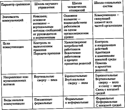 ������ - ���������� �����������