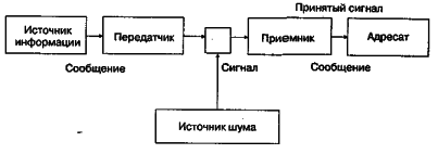 ������ - ���������� �����������