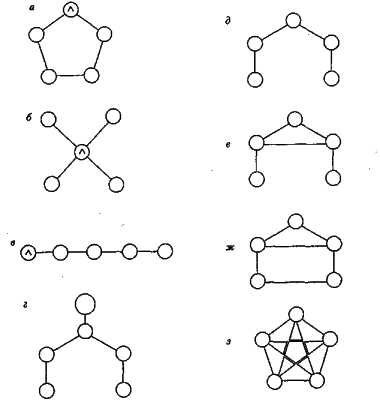 ������ - ���������� �����������