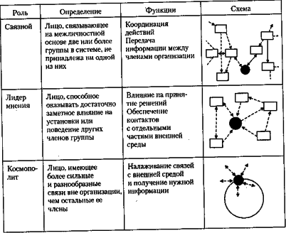 ������ - ���������� �����������