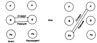 ������ - ���������� �����������