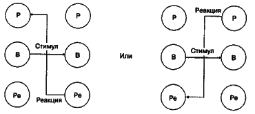 ������ - ���������� �����������