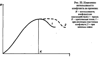 ������ - ���������� �����������