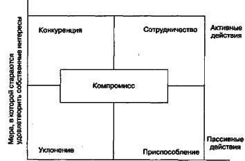 ������ - ���������� �����������