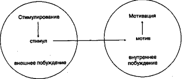 ������ - ���������� �����������