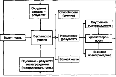 ������ - ���������� �����������