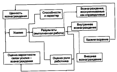 ������ - ���������� �����������