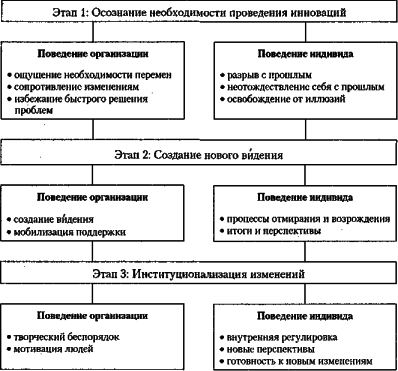 ������ - ���������� �����������