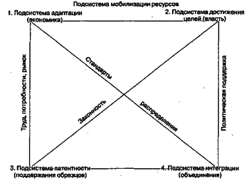 ������ - ���������� �����������