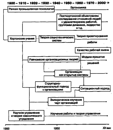 ������ - ���������� �����������