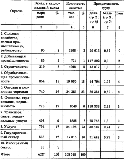 �e���� - ��o�o���a � Co��o�o��� �py�a