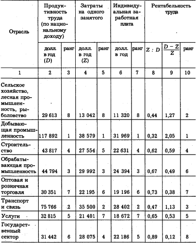 �e���� - ��o�o���a � Co��o�o��� �py�a