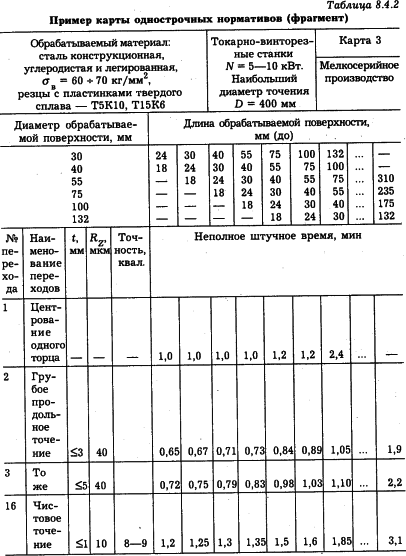 �e���� - ��o�o���a � Co��o�o��� �py�a