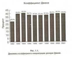 ������������ �.�. - ������ ��������� � ����������� ���������� �����