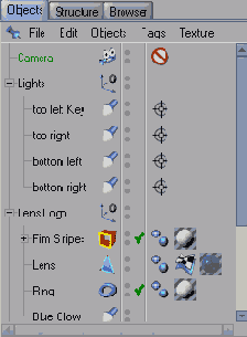 �������� Objects