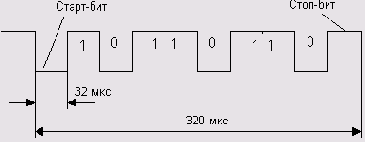 ��������� ������������� MIDI�������